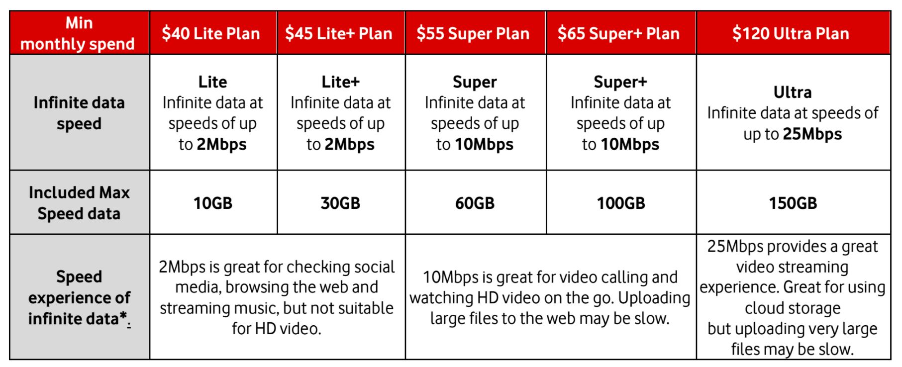 VodafoneInfinitePlans » EFTM